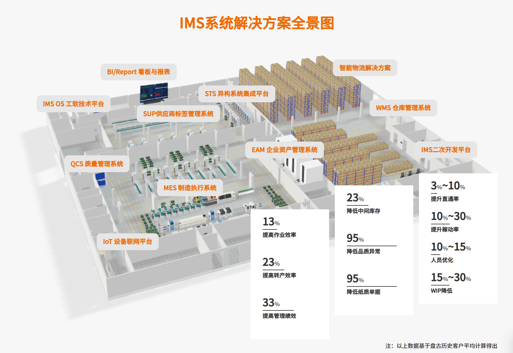 把握<b class='flag-5'>制造</b>時代新機遇：IMS MOM 系統<b class='flag-5'>賦</b><b class='flag-5'>能</b><b class='flag-5'>制造業</b><b class='flag-5'>數字化</b><b class='flag-5'>轉型</b>