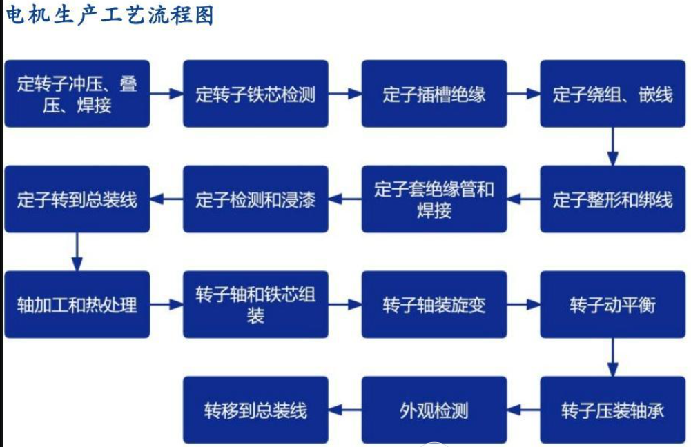 无刷电机行业新一代AI智能化MES系统解决方案