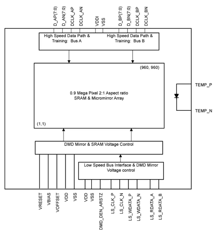 Texas Instruments DLP4621-Q1 DLP?汽车DMD特性/应用/框图