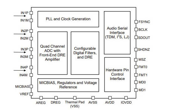 Texas Instruments PCM1841-Q1模數(shù)轉(zhuǎn)換器數(shù)據(jù)手冊