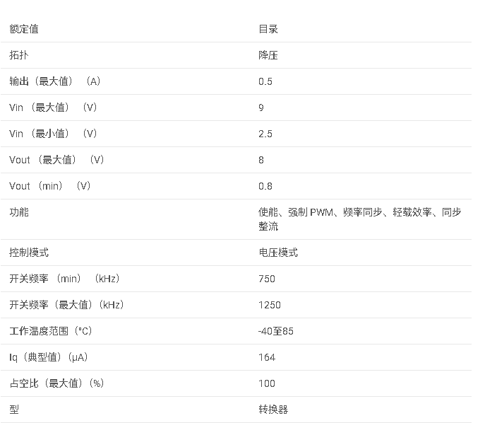 <b class='flag-5'>TPS</b>62102 <b class='flag-5'>多</b><b class='flag-5'>模</b>1MHz<b class='flag-5'>同步</b><b class='flag-5'>降壓</b><b class='flag-5'>轉(zhuǎn)換器</b>,<b class='flag-5'>具有</b><b class='flag-5'>可調(diào)</b><b class='flag-5'>輸出</b><b class='flag-5'>數(shù)據(jù)</b><b class='flag-5'>手冊</b>