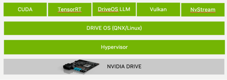 NVIDIA如何推進大語言模型在車端的落地