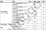 芯嶺技術(shù)XL5300 ToF<b class='flag-5'>傳感器</b>產(chǎn)品介紹