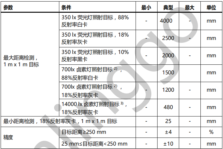  芯岭技术XL5300 ToF传感器产品介绍