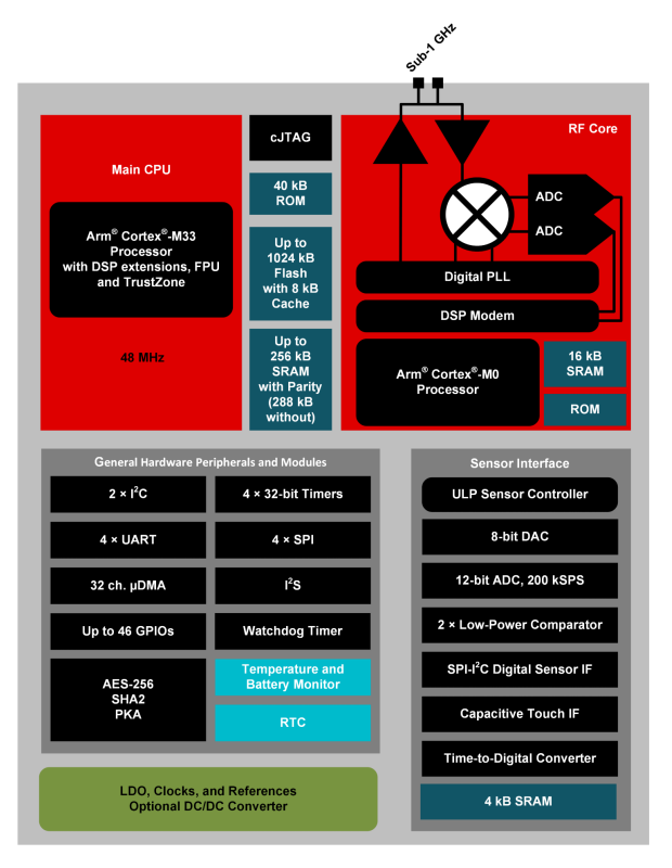 <b class='flag-5'>Texas</b> <b class='flag-5'>Instruments</b> <b class='flag-5'>CC1314R10</b> <b class='flag-5'>SimpleLink</b>?<b class='flag-5'>無線</b><b class='flag-5'>MCU</b><b class='flag-5'>數據</b><b class='flag-5'>手冊</b>