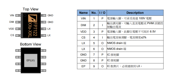 支持PWM调光 的48V降压36V/1050mA高效调光电源方案( <b class='flag-5'>百分</b>级 vs 千<b class='flag-5'>分</b>级 vs 万<b class='flag-5'>分</b>级调光)