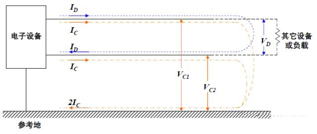 <b class='flag-5'>共</b><b class='flag-5'>模</b>信號、<b class='flag-5'>差</b><b class='flag-5'>模</b>信號及<b class='flag-5'>干擾</b><b class='flag-5'>抑制</b>全解析