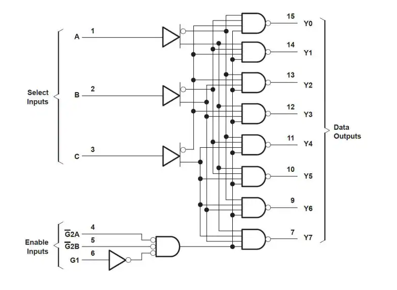 <b class='flag-5'>Texas</b> <b class='flag-5'>Instruments</b> <b class='flag-5'>SN74AHCT</b>138/<b class='flag-5'>SN74AHCT138Q-Q1</b>解<b class='flag-5'>復(fù)用器</b>/解碼<b class='flag-5'>器</b><b class='flag-5'>數(shù)據(jù)</b><b class='flag-5'>手冊</b>