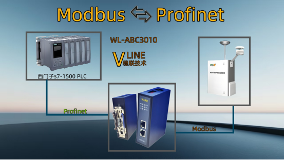 Modbus转Profinet协议网关与微型空气质量监测系统