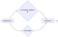 具身<b class='flag-5'>智能</b><b class='flag-5'>機器人</b>在檢驗檢測<b class='flag-5'>實驗室</b>應(yīng)用的<b class='flag-5'>技術(shù)</b>路徑探討