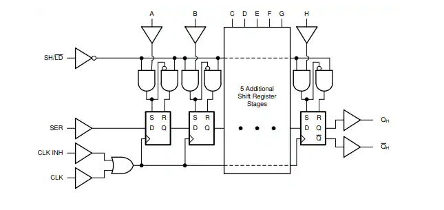 <b class='flag-5'>Texas</b> <b class='flag-5'>Instruments</b> <b class='flag-5'>SN74LVC165A</b>/<b class='flag-5'>SN74LVC165A-Q1</b>移位寄存器<b class='flag-5'>數據</b><b class='flag-5'>手冊</b>