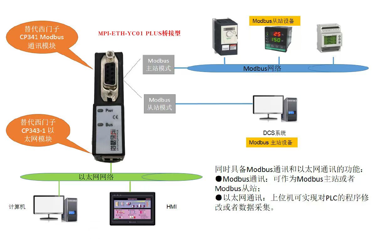 plc<b class='flag-5'>以太網通訊</b><b class='flag-5'>模塊</b>:西門子 S7-300PLC 與 S7-1200、<b class='flag-5'>觸摸屏</b>及<b class='flag-5'>變頻器</b><b class='flag-5'>通訊</b>案例