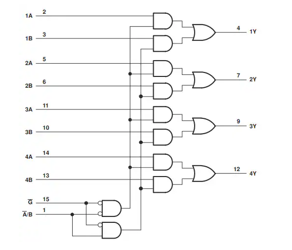 <b class='flag-5'>Texas</b> <b class='flag-5'>Instruments</b> <b class='flag-5'>SN74LVC157A</b>/<b class='flag-5'>SN74LVC157A-Q1</b><b class='flag-5'>數據</b><b class='flag-5'>多路復用器</b><b class='flag-5'>數據</b><b class='flag-5'>手冊</b>