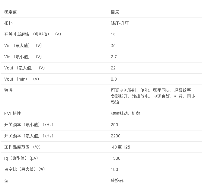 <b class='flag-5'>TPS552882</b> <b class='flag-5'>36V</b>、<b class='flag-5'>16A</b> <b class='flag-5'>降壓</b>-<b class='flag-5'>升壓</b><b class='flag-5'>轉換器</b><b class='flag-5'>數據</b><b class='flag-5'>手冊</b>