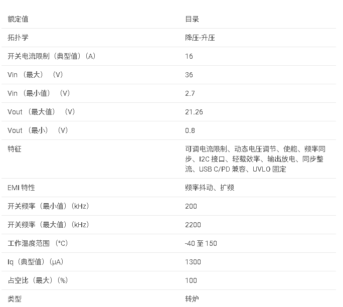 <b class='flag-5'>TPS</b>55288 <b class='flag-5'>36V</b>、<b class='flag-5'>16A</b> <b class='flag-5'>降壓</b>-<b class='flag-5'>升壓</b><b class='flag-5'>轉換器</b>，帶 PPS 控制<b class='flag-5'>數據</b><b class='flag-5'>手冊</b>