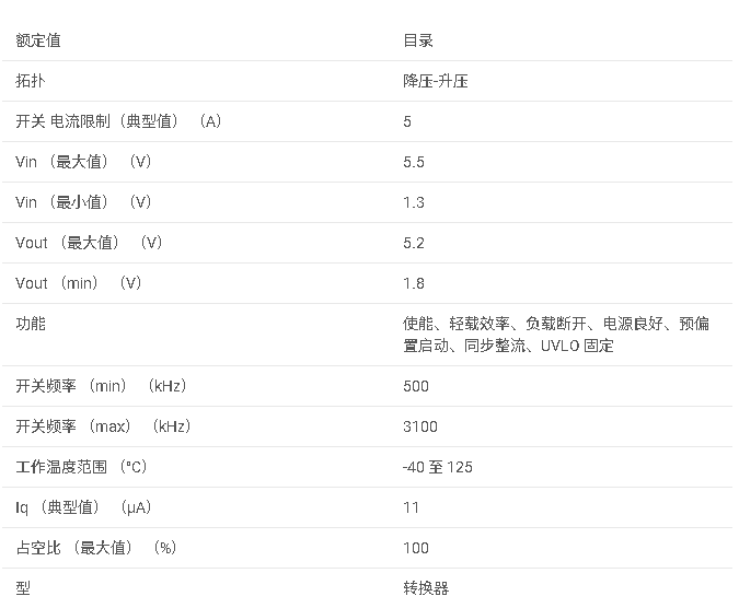 TPS63802 <b class='flag-5'>2A</b>、<b class='flag-5'>高效</b>、11μ<b class='flag-5'>A</b>靜態(tài)電流降壓-<b class='flag-5'>升壓</b><b class='flag-5'>轉(zhuǎn)換器</b>,采用QFN/DFN封裝數(shù)據(jù)手冊