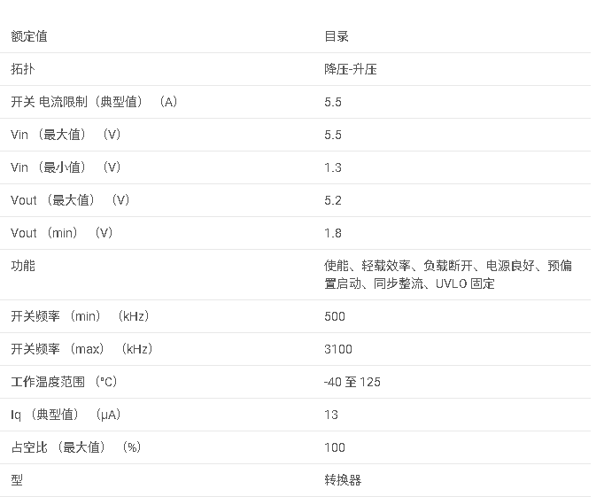<b class='flag-5'>TPS</b>63806 2.5<b class='flag-5'>A</b> 高效<b class='flag-5'>降壓</b>-<b class='flag-5'>升壓</b><b class='flag-5'>轉換器</b>，在微型 WCSP 中具有優化的負載階躍響應<b class='flag-5'>數據</b><b class='flag-5'>手冊</b>