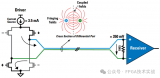 <b class='flag-5'>ADC</b>和FPGA之間LVDS接口設計<b class='flag-5'>需要</b><b class='flag-5'>考慮</b>的因素