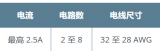 <b class='flag-5'>Molex</b><b class='flag-5'>莫</b><b class='flag-5'>仕</b>連接器在HVAC行業中的應用