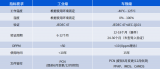 MDD分立器件在汽車電子領域的主要應用