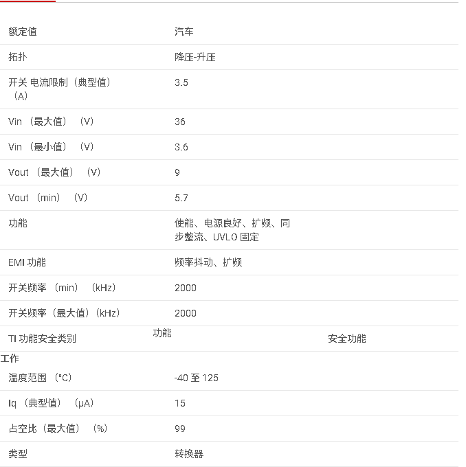 <b class='flag-5'>TPS55162-Q1</b> 3.6V 至 36V、<b class='flag-5'>1</b>A <b class='flag-5'>輸出</b>、2<b class='flag-5'>MHz</b>、<b class='flag-5'>同步</b>升壓和<b class='flag-5'>降壓</b><b class='flag-5'>轉換器</b><b class='flag-5'>數據</b><b class='flag-5'>手冊</b>