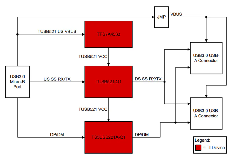 <b class='flag-5'>Texas</b> <b class='flag-5'>Instruments</b> TUSB521Q1-<b class='flag-5'>EVM</b>再<b class='flag-5'>驅(qū)動器</b><b class='flag-5'>評估</b><b class='flag-5'>模塊</b><b class='flag-5'>數(shù)據(jù)</b><b class='flag-5'>手冊</b>