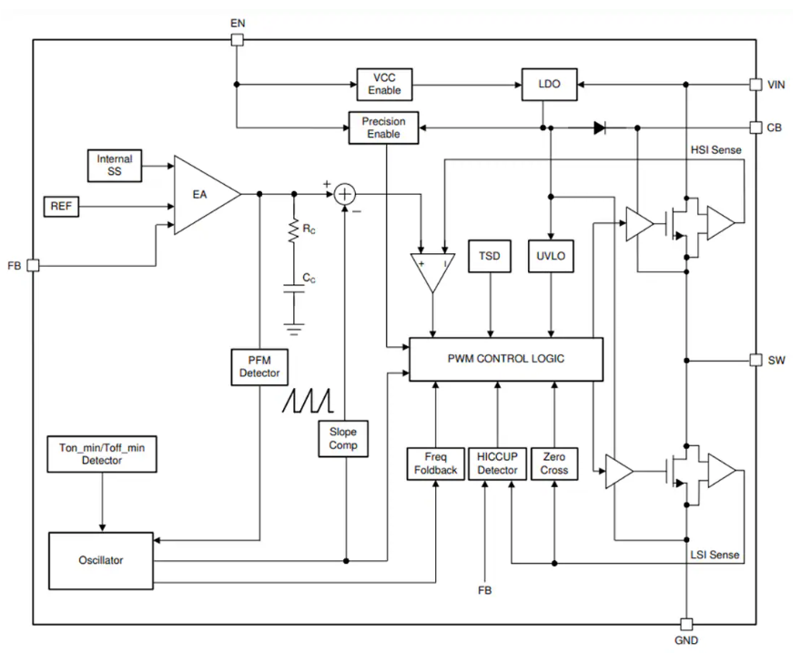 <b class='flag-5'>Texas</b> <b class='flag-5'>Instruments</b> LMR514xx SIMPLE SWITCHER?電源<b class='flag-5'>轉換器</b><b class='flag-5'>數據</b><b class='flag-5'>手冊</b>