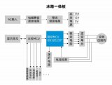 兆易创新GD32E235系列MCU<b class='flag-5'>助力</b><b class='flag-5'>家电</b><b class='flag-5'>变频</b><b class='flag-5'>驱动</b>技术突破