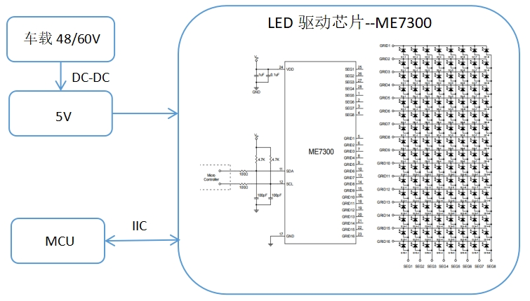 微盟电子LED驱动芯片ME7300在电动车仪表盘的应用