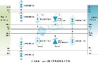 ESD二極管 東沃DOWO 提供<b class='flag-5'>全方位</b>的靜電保護解決方案