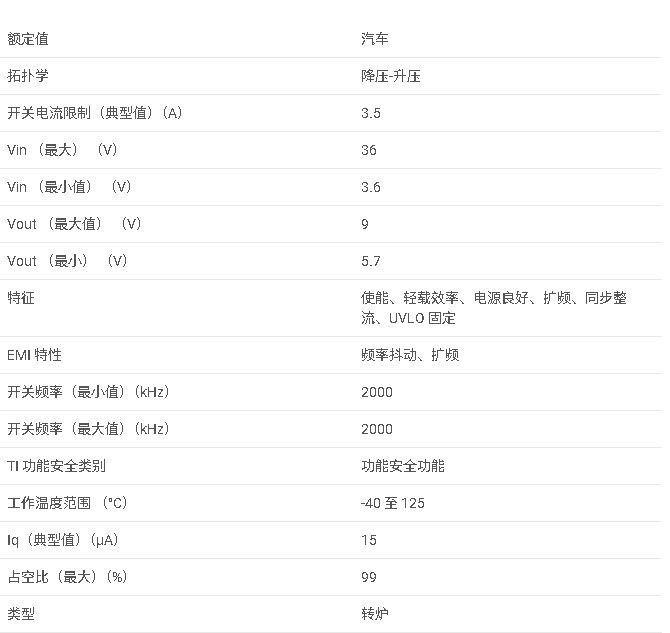 <b class='flag-5'>TPS55160-Q1</b> 3.6V 至 36V、<b class='flag-5'>1</b>A <b class='flag-5'>輸出</b>、2<b class='flag-5'>MHz</b>、<b class='flag-5'>同步</b>升壓和<b class='flag-5'>降壓</b><b class='flag-5'>轉換器</b><b class='flag-5'>數據</b><b class='flag-5'>手冊</b>