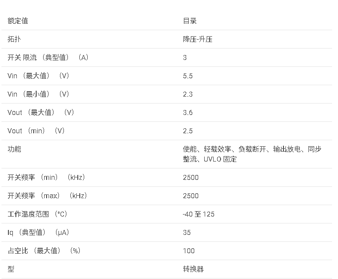 <b class='flag-5'>TPS</b>63024 <b class='flag-5'>高效</b>率1.5<b class='flag-5'>A</b>單電感<b class='flag-5'>降壓</b>-<b class='flag-5'>升壓</b><b class='flag-5'>轉換器</b><b class='flag-5'>數據</b><b class='flag-5'>手冊</b>