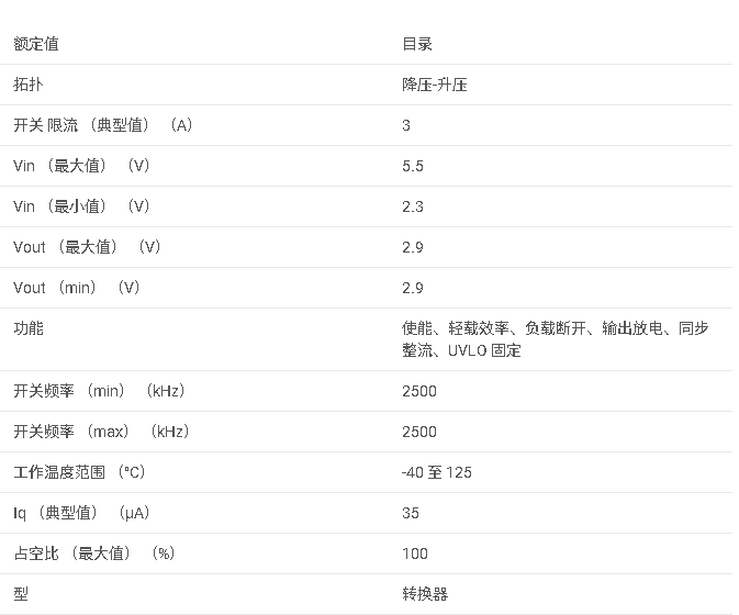 <b class='flag-5'>TPS</b>630241 <b class='flag-5'>高效</b>率1.5<b class='flag-5'>A</b>單電感<b class='flag-5'>降壓</b>-<b class='flag-5'>升壓</b><b class='flag-5'>轉換器</b><b class='flag-5'>數據</b><b class='flag-5'>手冊</b>
