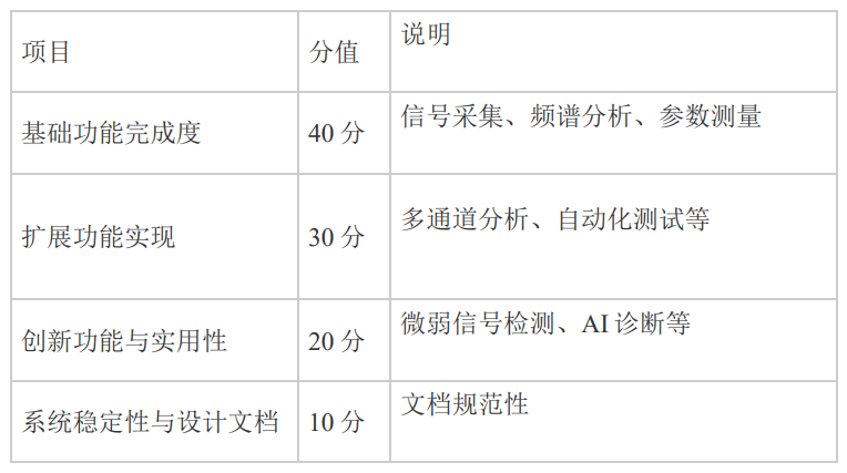 【賽題發(fā)布】2025年<b class='flag-5'>全國(guó)大學(xué)生</b>FPGA創(chuàng)新設(shè)計(jì)<b class='flag-5'>競(jìng)賽</b>紫光同創(chuàng)杯賽邀您鴻圖展翼共赴芯程!