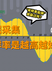 誰說采樣率越高越好？數(shù)據(jù)采集：這才是正確的打開方式~#采樣率 #數(shù)據(jù)采集卡 #信號(hào) #模擬信號(hào) #儀器儀表 