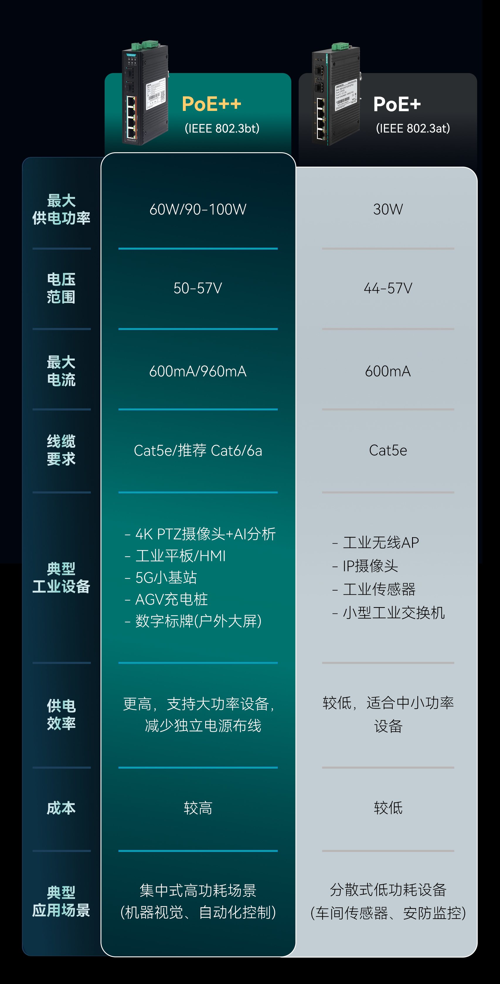 POE供电