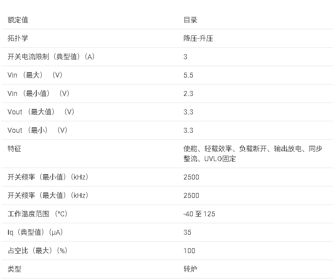 <b class='flag-5'>TPS</b>630242 <b class='flag-5'>高效</b>率1.5<b class='flag-5'>A</b>單電感<b class='flag-5'>降壓</b>-<b class='flag-5'>升壓</b><b class='flag-5'>轉換器</b><b class='flag-5'>數據</b><b class='flag-5'>手冊</b>