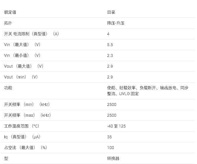 <b class='flag-5'>TPS</b>630251 <b class='flag-5'>WCSP</b> <b class='flag-5'>中</b>的 4<b class='flag-5'>A</b> 開關單電感<b class='flag-5'>降壓</b>-<b class='flag-5'>升壓</b><b class='flag-5'>轉換器</b><b class='flag-5'>數據</b><b class='flag-5'>手冊</b>