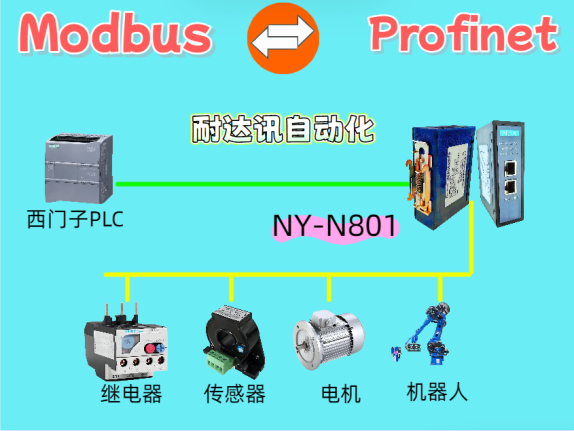 絕了！耐達(dá)訊Modbus轉(zhuǎn)Profinet網(wǎng)關(guān)讓繼電器逆襲成“網(wǎng)絡(luò)弄潮兒”