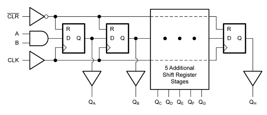 <b class='flag-5'>Texas</b> <b class='flag-5'>Instruments</b> <b class='flag-5'>SN74LV8T164</b>/<b class='flag-5'>SN74LV8T164-Q1</b><b class='flag-5'>移位寄存器</b>數據手冊