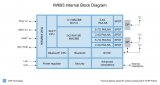 ַһ2x2 Wi-Fi 6E SoC