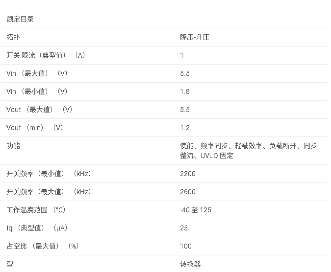 TPS63036 帶1-A開關(guān)的高效單電感<b class='flag-5'>降壓</b>-<b class='flag-5'>升壓</b><b class='flag-5'>轉(zhuǎn)換器</b>數(shù)據(jù)手冊