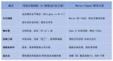 泰凌微電子<b class='flag-5'>Matter</b>+EdgeAI方案推動<b class='flag-5'>智能家居</b>創新