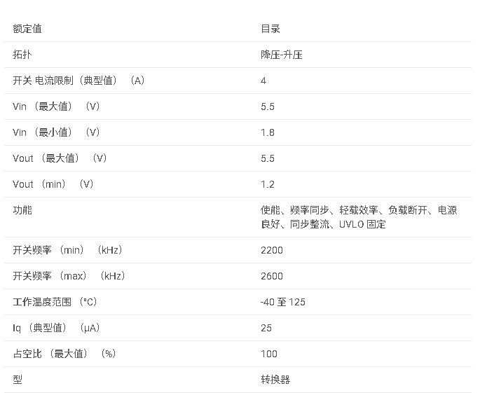<b class='flag-5'>TPS63020</b> <b class='flag-5'>帶</b><b class='flag-5'>4A</b><b class='flag-5'>開關</b>的<b class='flag-5'>高效</b><b class='flag-5'>單</b><b class='flag-5'>電感</b><b class='flag-5'>降壓</b>-<b class='flag-5'>升壓</b><b class='flag-5'>轉換器</b><b class='flag-5'>數據</b><b class='flag-5'>手冊</b>