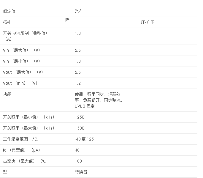 <b class='flag-5'>TPS63000</b>-Q1 汽車<b class='flag-5'>1.8</b>V至5.5V輸入范圍，<b class='flag-5'>1.8A</b><b class='flag-5'>高效</b><b class='flag-5'>降壓</b>/<b class='flag-5'>升壓</b><b class='flag-5'>轉換器</b><b class='flag-5'>數據</b><b class='flag-5'>手冊</b>