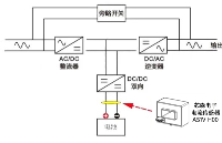 ?? 防汛前線“隱形守護者”：電流傳感器如何保障救災生命線暢通？