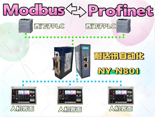 醫(yī)療圈炸了！耐達訊Modbus轉(zhuǎn)Profinet連HMI這招太絕