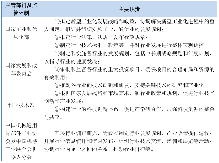 智造<b class='flag-5'>未來</b>:工業<b class='flag-5'>機器人</b>關鍵技術<b class='flag-5'>突破</b>與<b class='flag-5'>場景</b>化應用趨勢