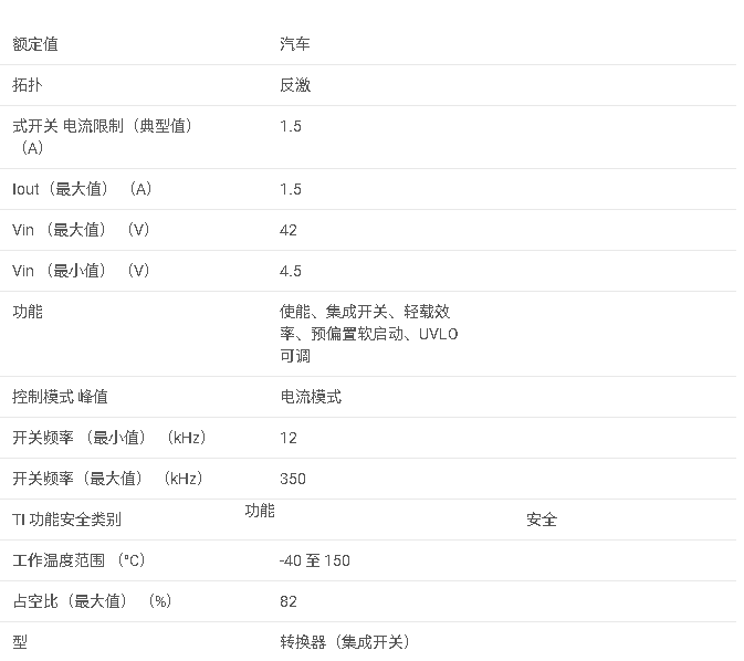 <b class='flag-5'>LM25180</b>-Q1 汽車用 <b class='flag-5'>42VIN</b> PSR <b class='flag-5'>反</b><b class='flag-5'>激</b><b class='flag-5'>式</b><b class='flag-5'>轉(zhuǎn)換器</b>,<b class='flag-5'>集成</b> <b class='flag-5'>65V</b>、<b class='flag-5'>1.5A</b> 功率 <b class='flag-5'>MOSFET</b><b class='flag-5'>數(shù)據(jù)</b><b class='flag-5'>手冊</b>