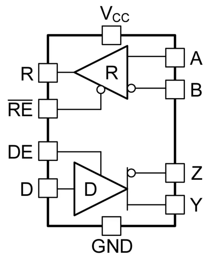 Texas Instruments THVD24x2<b class='flag-5'>全雙工</b>RS-485收發器數據手冊